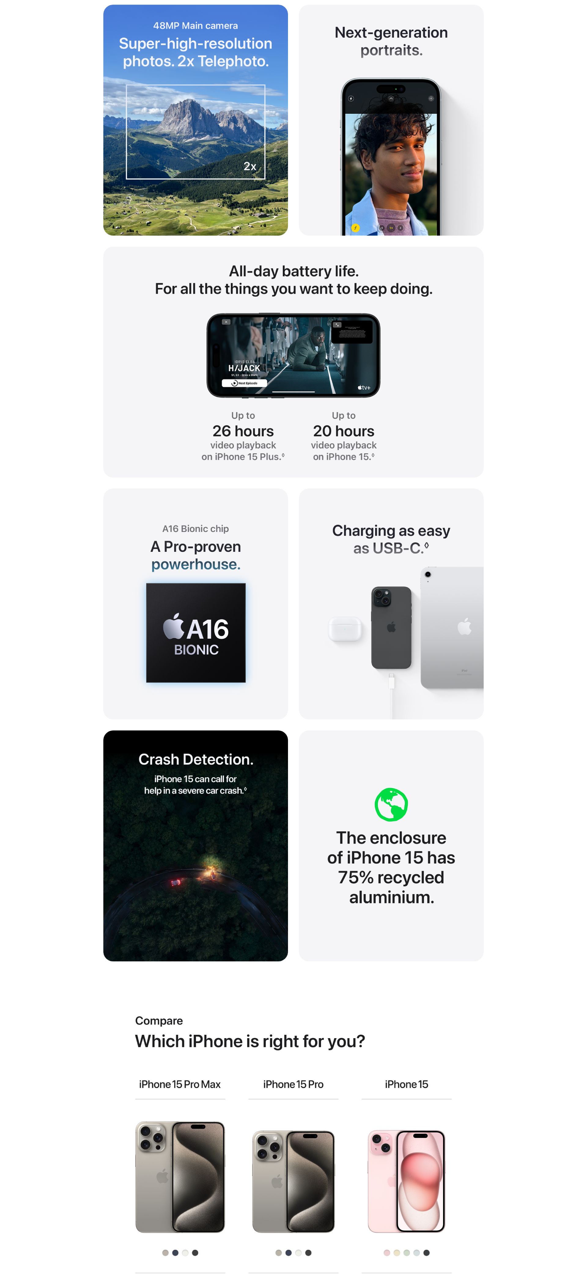 iPhone 15 Plus